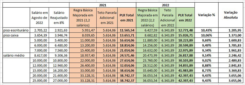 campanha nacional 