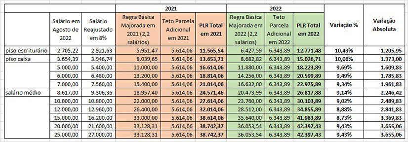 campanha nacional 